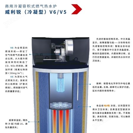 雄安 方快 商用冷凝容积式燃气热水炉 型号 V5-99 容积 495L 功率 99KW 热效率104% 热水采暖均可