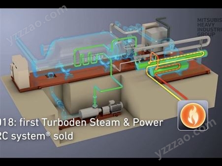 Turboden ORC涡轮发电可以安装在西门子燃气轮机下游利用余热发电