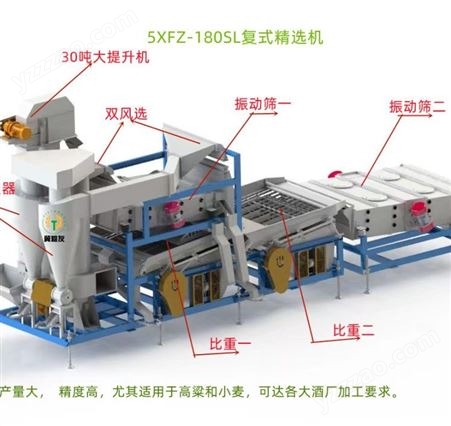 5XFZ-180SL5XFZ-180SL复式精选机 40000kg/h 玉米小麦 高粱清理筛